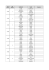 Lab Hours Lab Groups SURNAME NAME Signature 13:30 1